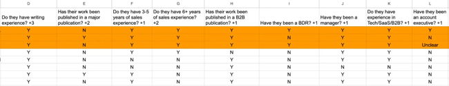 hubspot freelance network sales sme score card