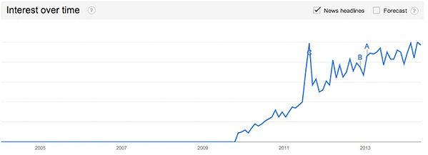 kissmetrics