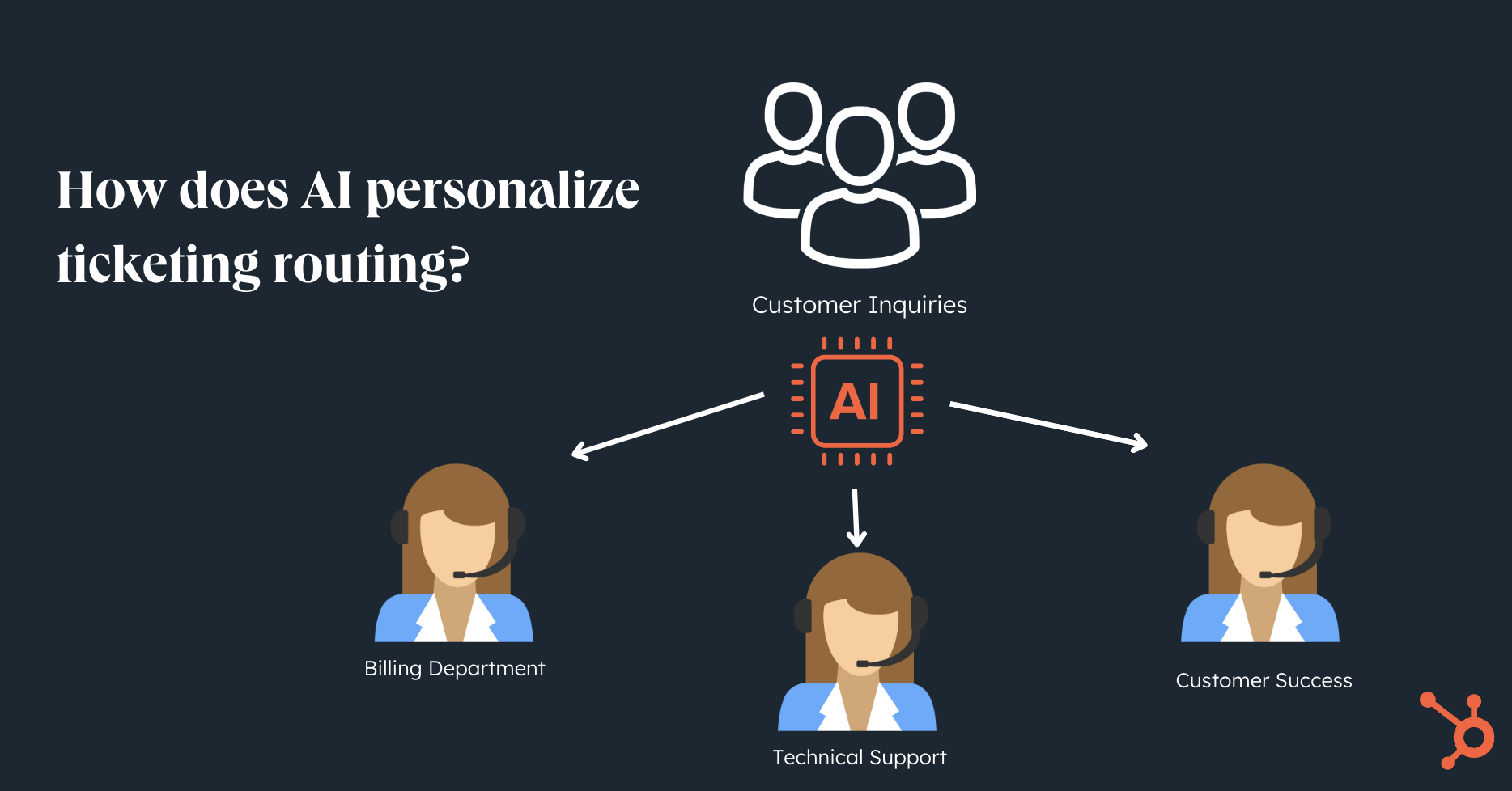 Personalized AI ticketing routing example