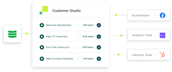 Hightouch Customer Studio