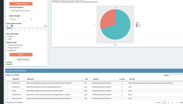 hubspot surround sound content strategy serp tracker report