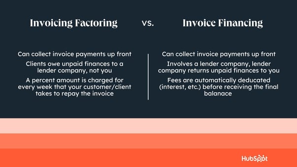 invoice factoring versus invoice financing chart