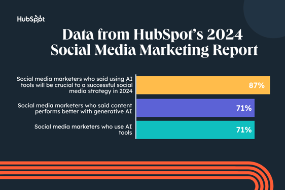 social media marketing data 2024