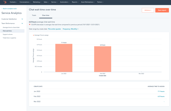 help desk metrics and service analytics