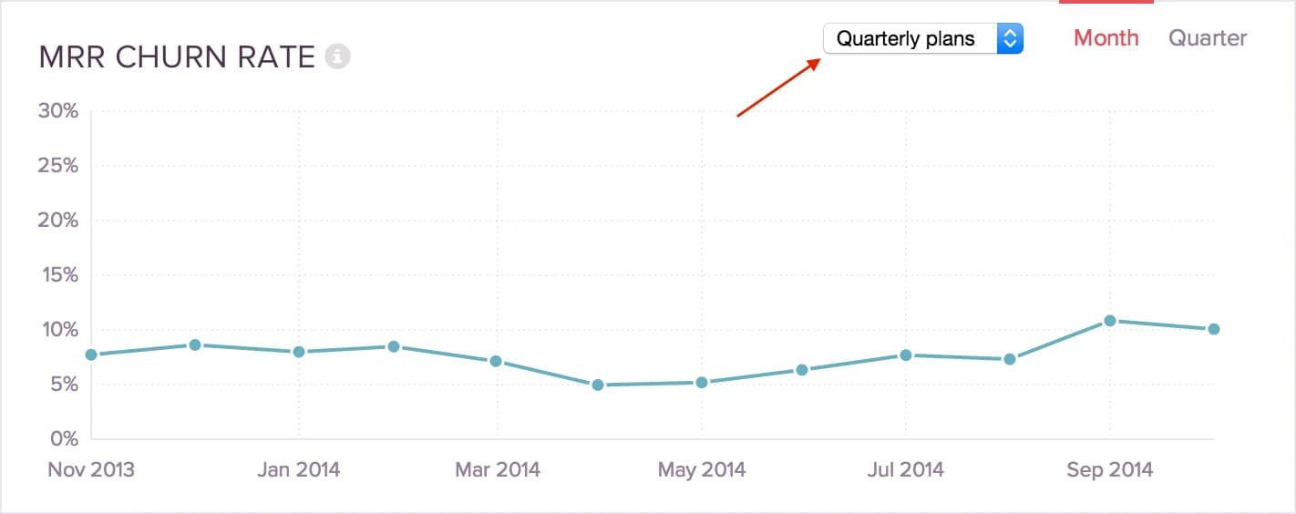 sales analysis report: churned customers