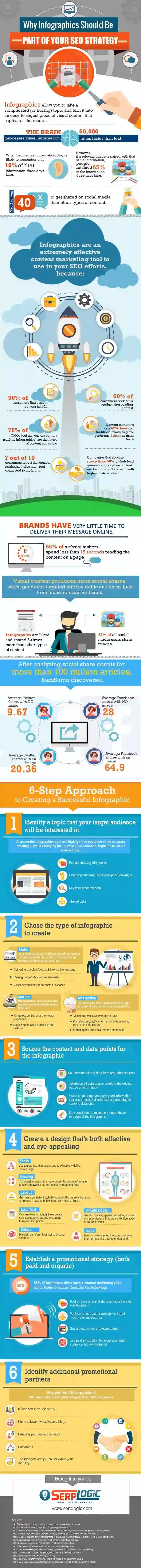 Infographics for SEO Strategy.jpg