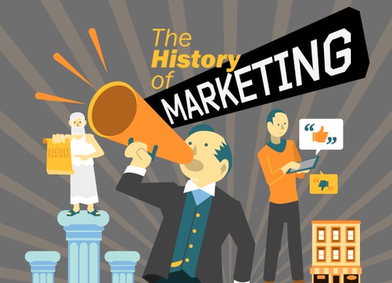 evolution of marketing