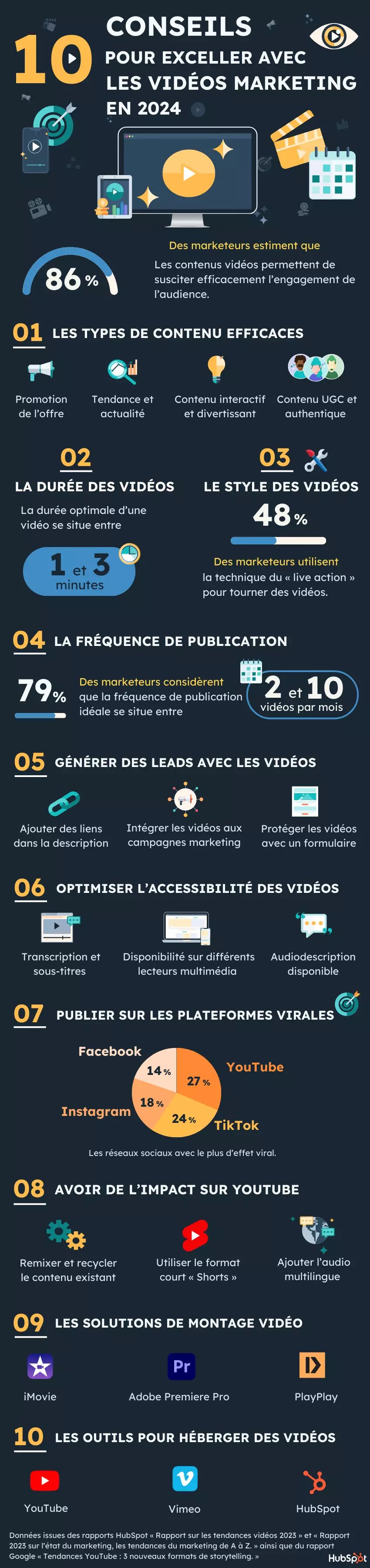 infographie-video-marketing-conseils (1)