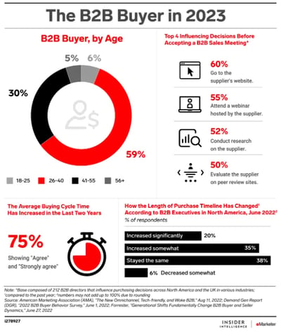 Using marketing icons to create well-balanced infographics.