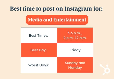 Orange and white table depicting the best time to post on Instagram to reach an audience working in media and entertainment.