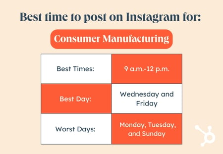 Orange and white table depicting the best time to post on Instagram to reach an audience working in consumer manufacturing.