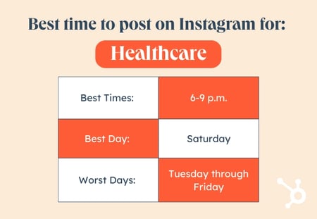 Orange and white table depicting the best time to post on Instagram to reach an audience working in healthcare.