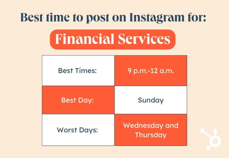 Orange and white table depicting the best time to post on Instagram to reach an audience working in financial services.