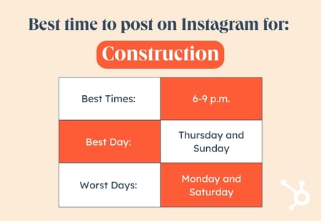 Orange and white table depicting the best time to post on Instagram to reach an audience working in construction.