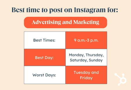 Orange and white table depicting the best time to post on Instagram to reach an audience working in advertising and marketing.