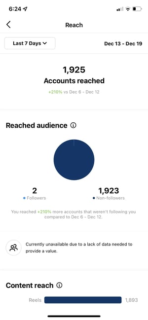 How To Use Instagram Insights: Accounts Reached