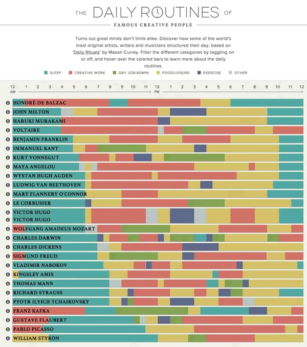 static data visualization example