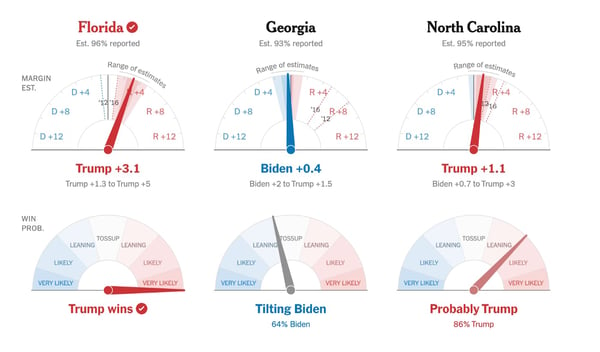 data visualization indicator