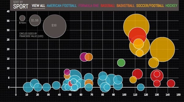 interactive data visualization example