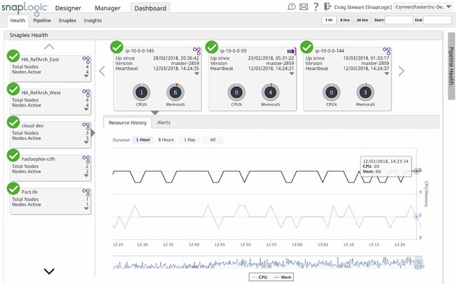 iPaaS vendors: SnapLogic