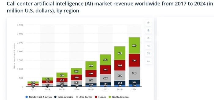 AI-call-center