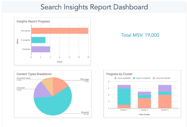 keyword research - search insights report template