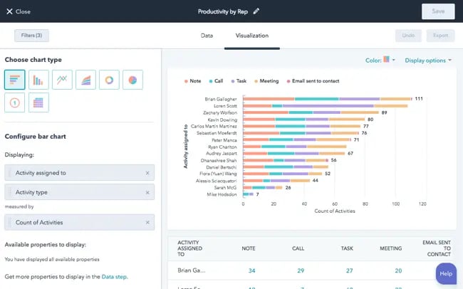 Best KPI Dashboard Software: HubSpot