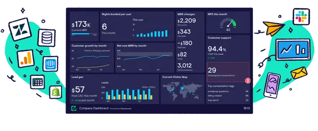 Best KPI Dashboard Software: Geckoboard