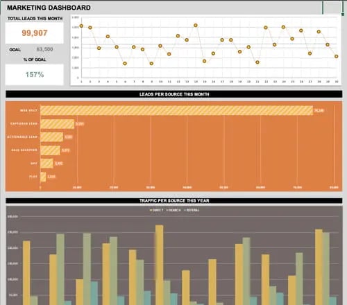 KPI Dashboard Example: Marketing Leads Template