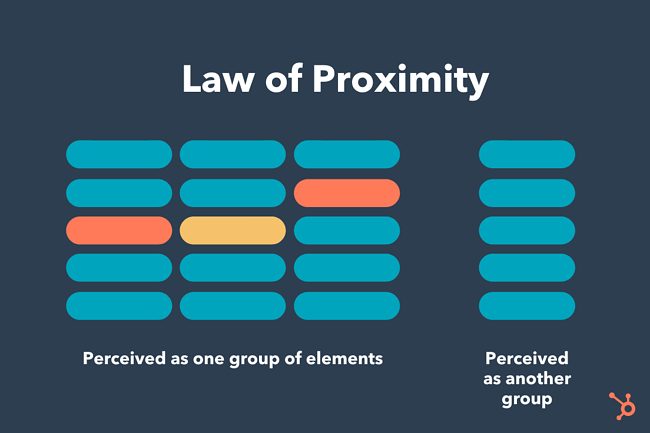 Law of Proximity graphic