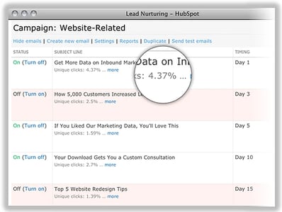 lead nurturing tool