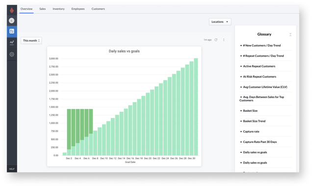 Best POS Reporting System: lightspeed