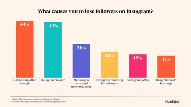 lose-instagram-followers-1