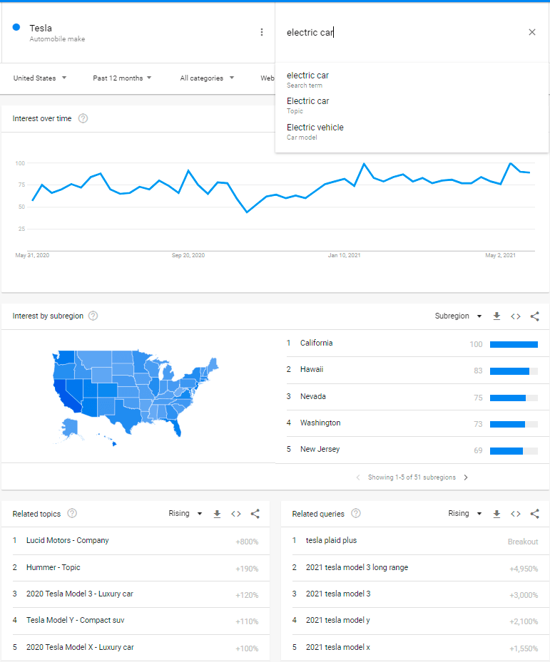 market-research-section-min