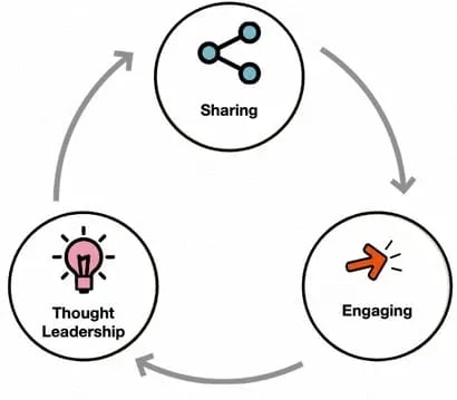 quora flywheel