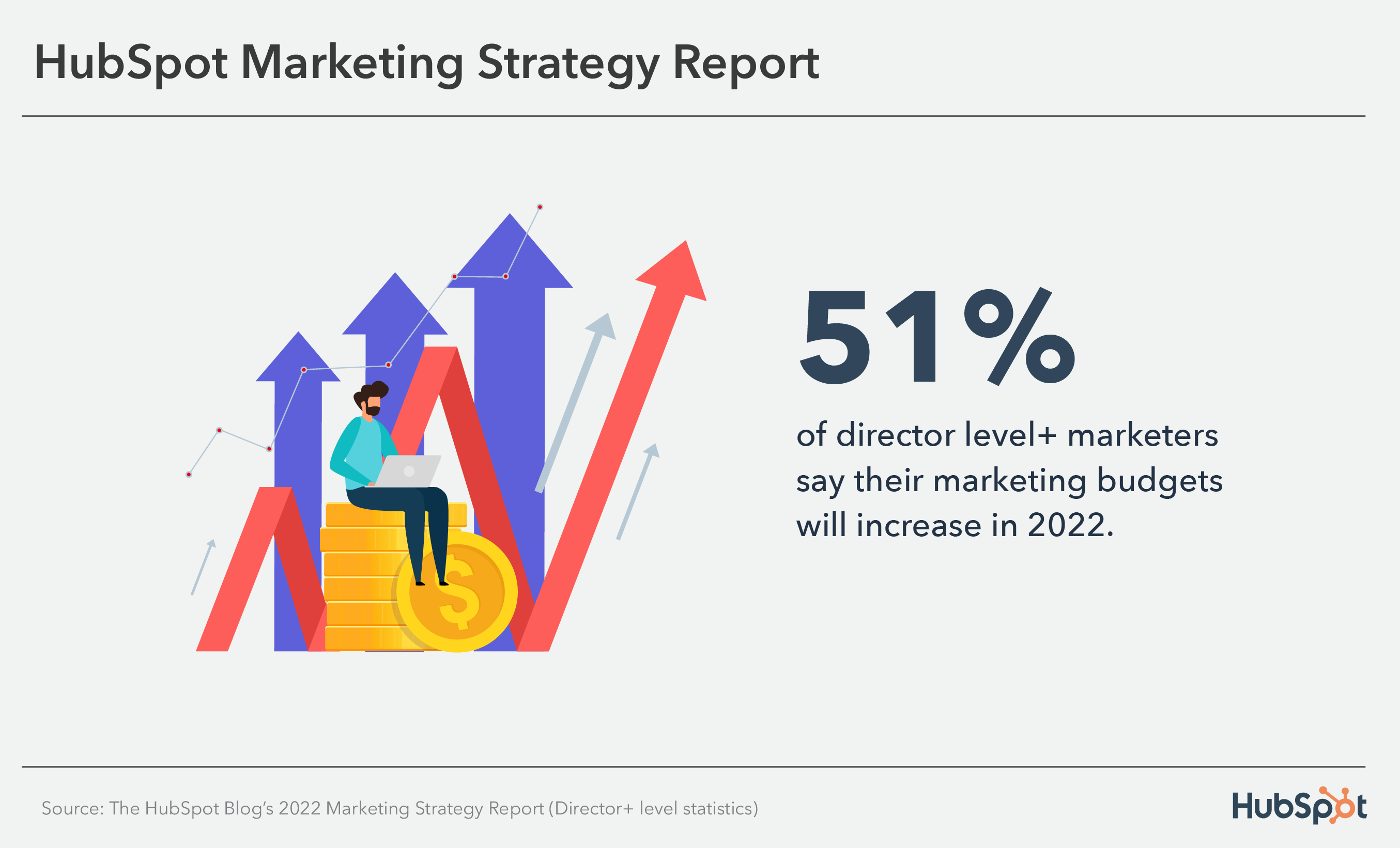 marketing leadership stats: marketing leadership budgets