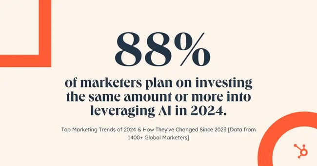 marketers plan on investing in AI