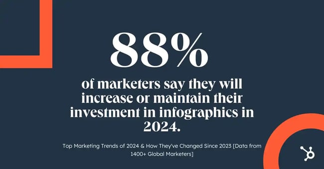 investment in infographics in 2024