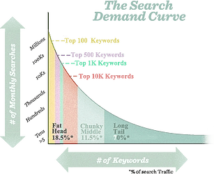 mastering-long-tail-search_0