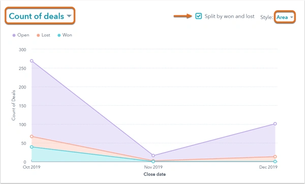 hubspot sales hub deal tracking report demo