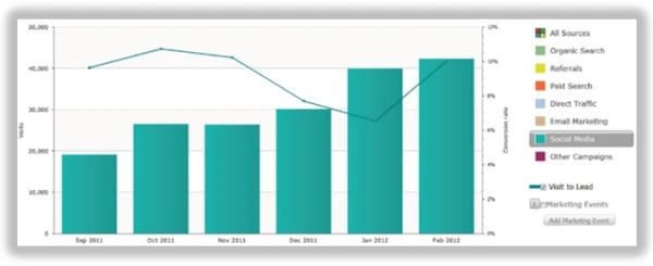 measure-twitter-marketing-roi_4