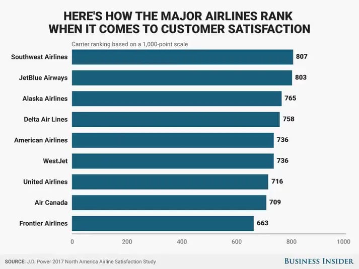 Airline-NPS