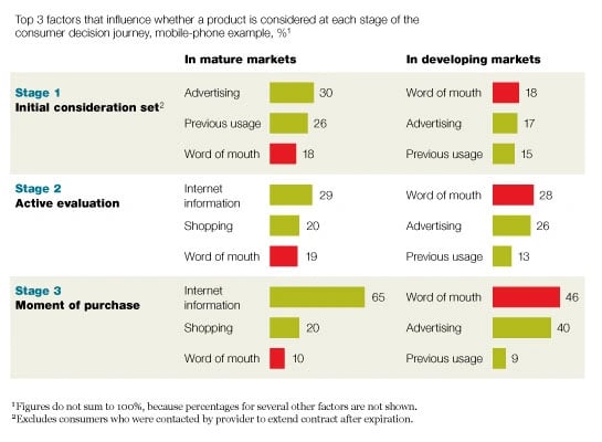 NPS-Word-of-Mouth