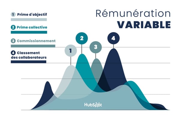 Types de rémunérations variables