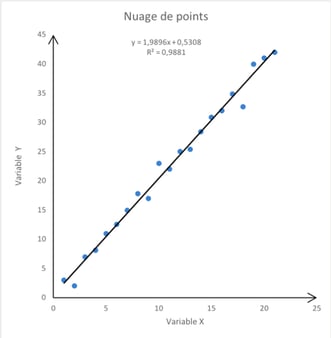 Régression linéaire