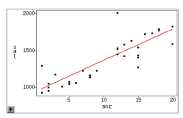 nuage de points exemple