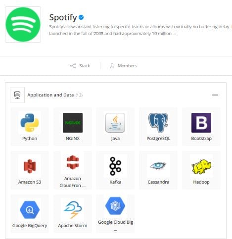 Ejemplo de stack tecnológico de Spotify