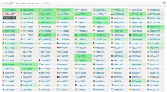 microsite examples: emoji tracker page