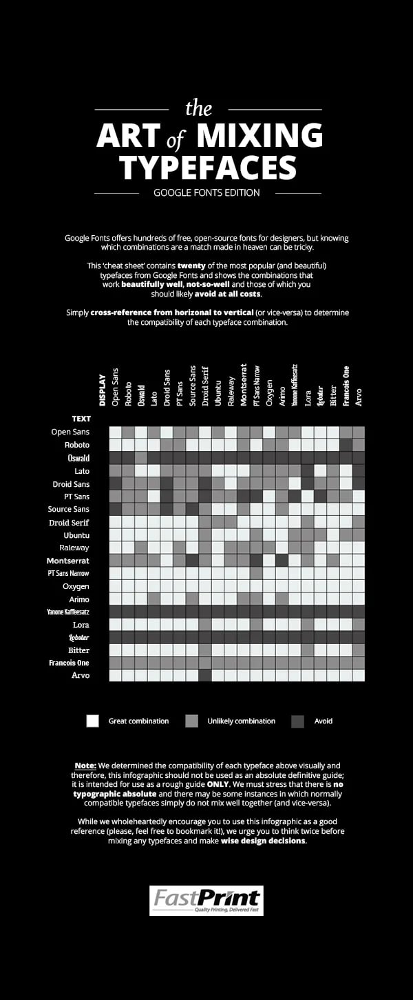 mixing typefaces infographic