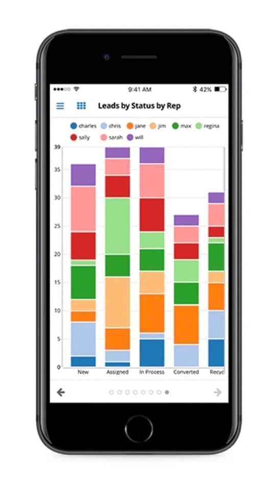 Mobile CRM solution from SugarCRM.